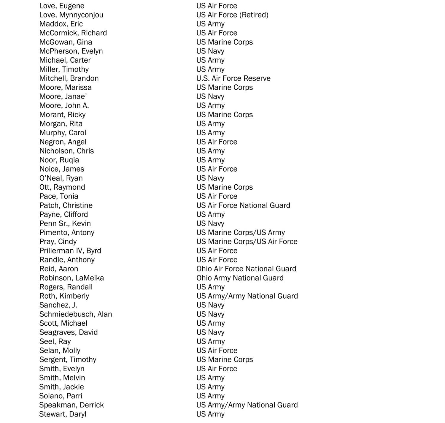 List of veterans continued